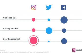 Instagram vs Facebook: El enfrentamiento de las redes sociales
