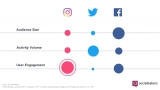 Instagram vs Facebook: El enfrentamiento de las redes sociales